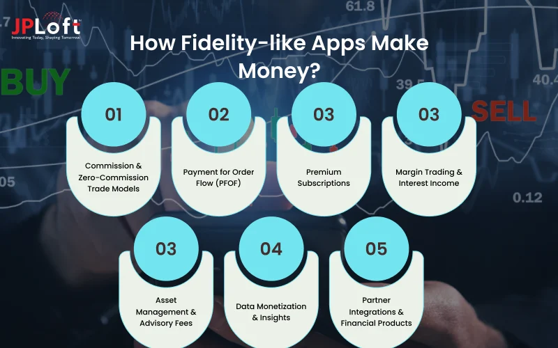 How Fidelity-like Apps Make Money